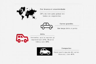 Branco é a cor líder no mercado automotivo global