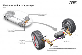 Audi desenvolve amortecedores que recuperam energia cinética